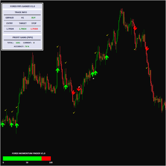 TradeBecomeEasy