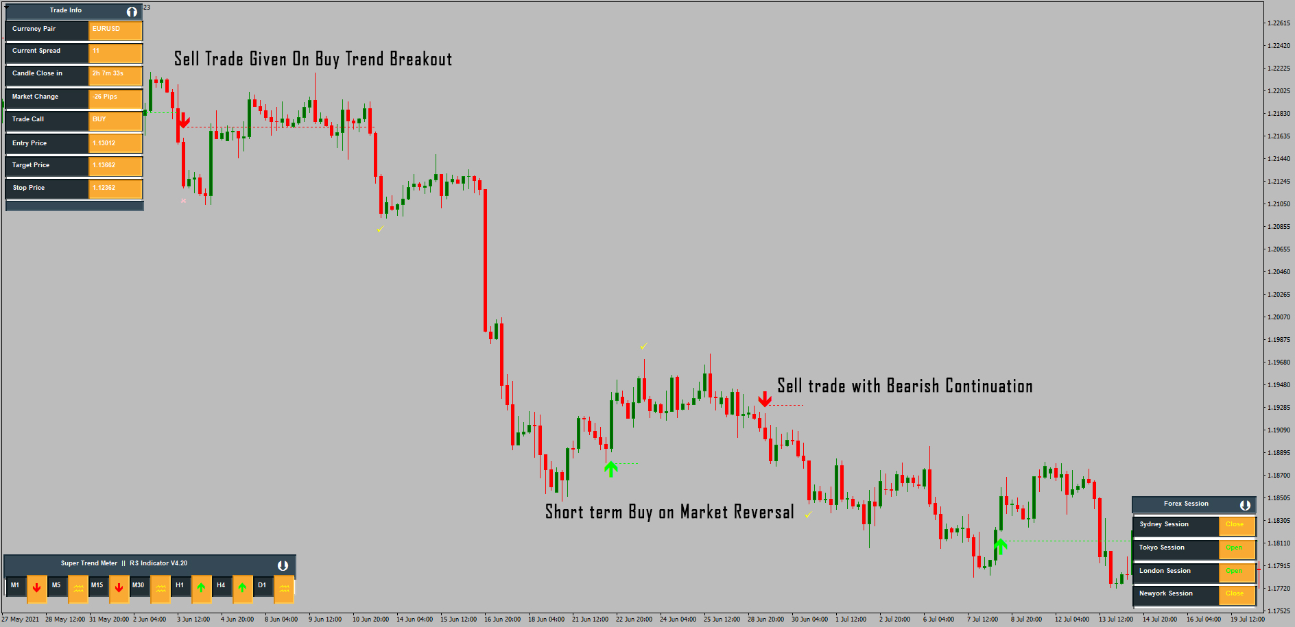 TradeBecomeEasy